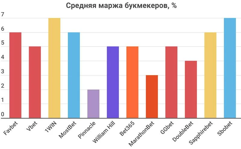 Обзор букмекерских контор с быстрыми выплатами