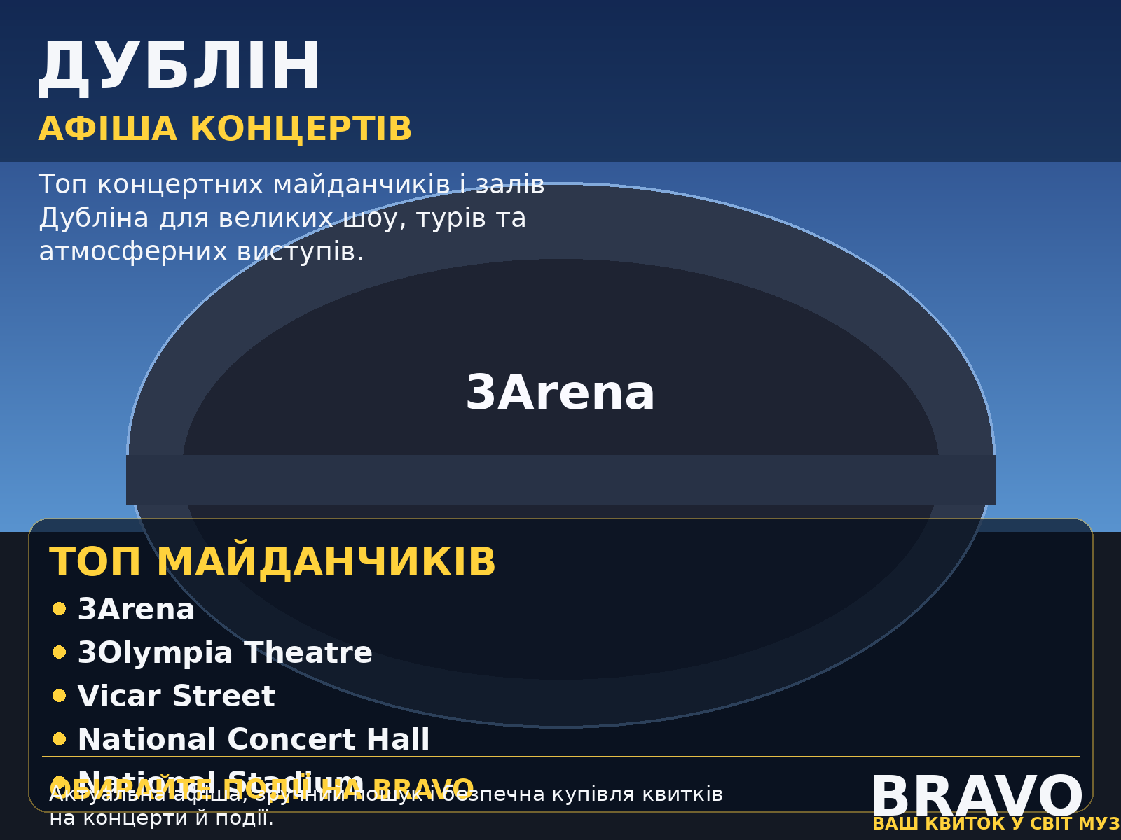 Концерти в Дубліні 2026: найкращі майданчики міста для живої музики