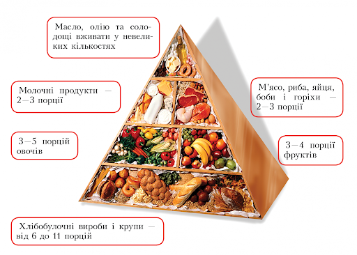 Догляд за своїм організмом та інноваційні продукти харчування