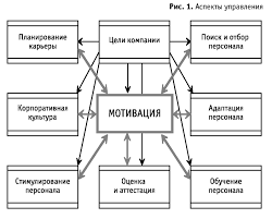 Роль страхового агента: функции, обязанности и преимущества профессии