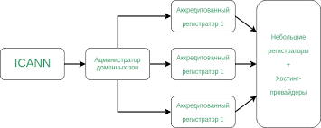 Цены на Сервера: Найдите Оптимальное Решение для Вашего Проекта с HostPro.ua