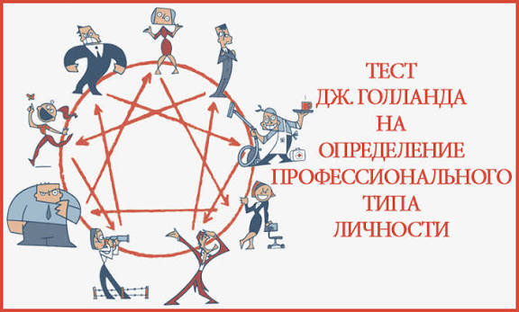 Тест Голланда та інші методики профорієнтації: порівняння підходів